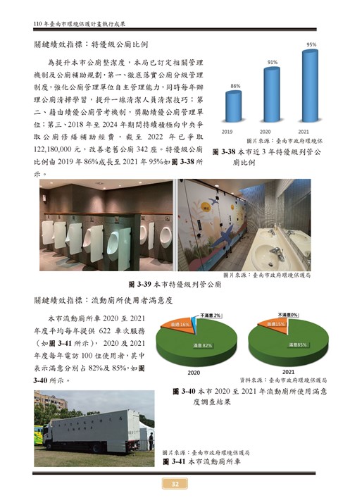 110 年臺南市環境保護計畫第37頁內容